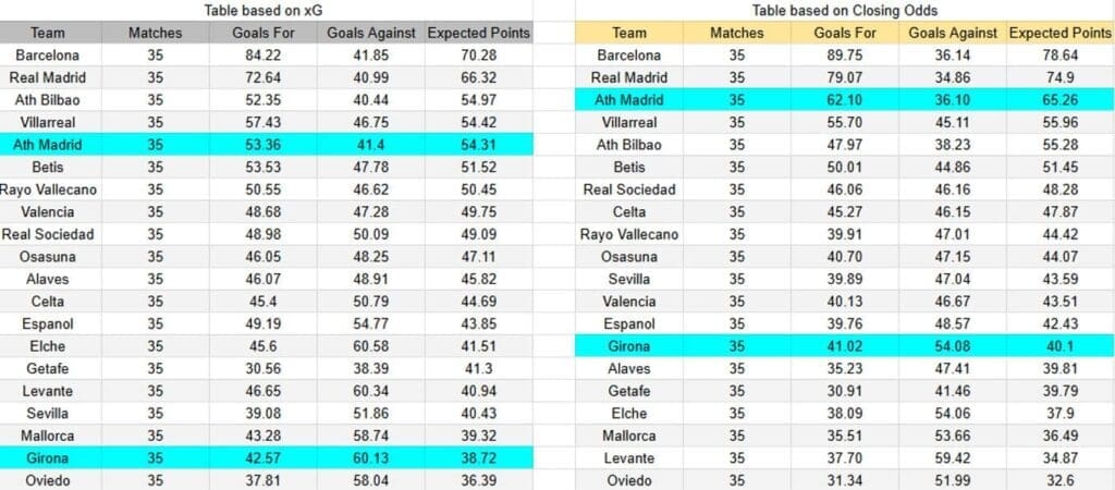 xGoals y expectativas de gol del Atlético de Madrid contra Girona
