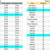 Apuestas España La Liga Elche vs Atlético de Madrid