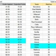 Apuestas España La Liga Real Sociedad vs Getafe