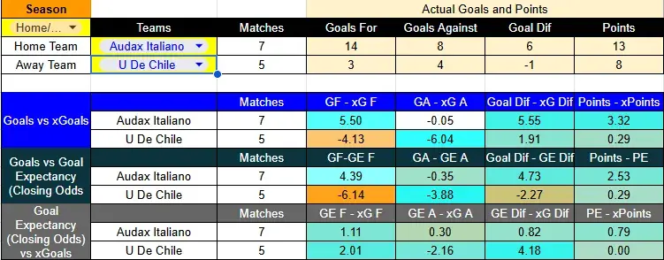 Predicción Audax Italiano contra Universidad de Chile