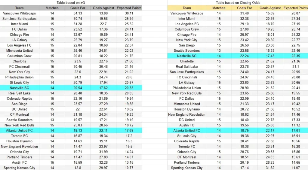 xG Nashville vs Atlanta