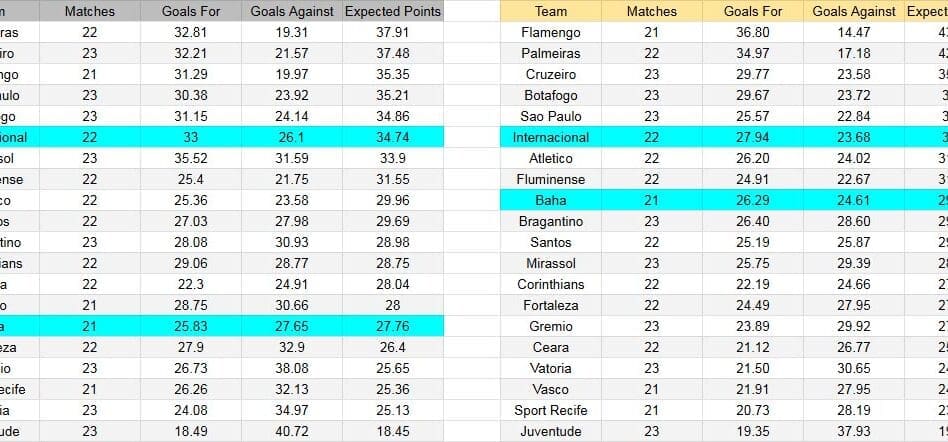 Bahía contra Internacional – Torneo Brasilero Serie A – 22 de octubre, 19:00 hrs. (hora local).