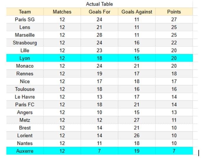  - Tablas e información de xG 2