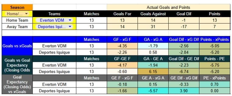 Contexto del partido y estadísticas claves de Everton contra Iquique