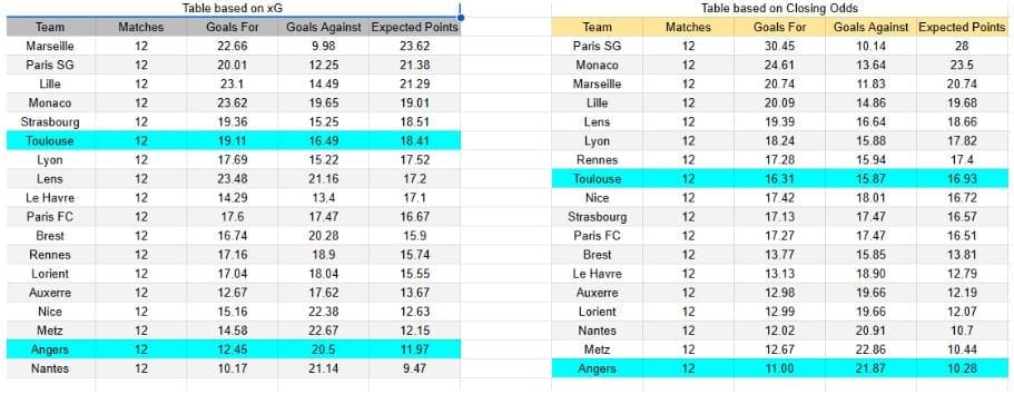 xGoals y Tablas de Expectativa de Gol – Insights