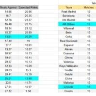 Polonia contra Países Bajos