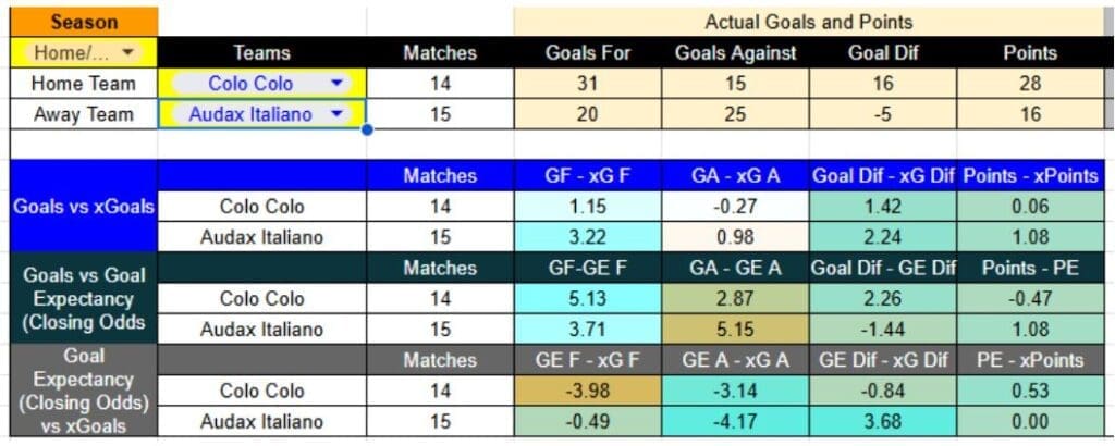 Resultados recientes y expectativa de goles en Colo-Colo contra Audax Italiano