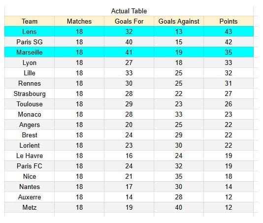 Marseille vs Lens - Ligue 1 24.01.2026 - xGoals y tablas de expectativa de goles y análisis 1