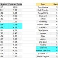 Brasil | Liga Brasil | Vitória vs Flamengo