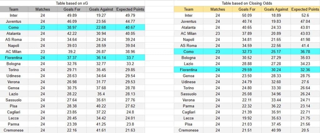 Tabla xG. Como contra Fiorentina
