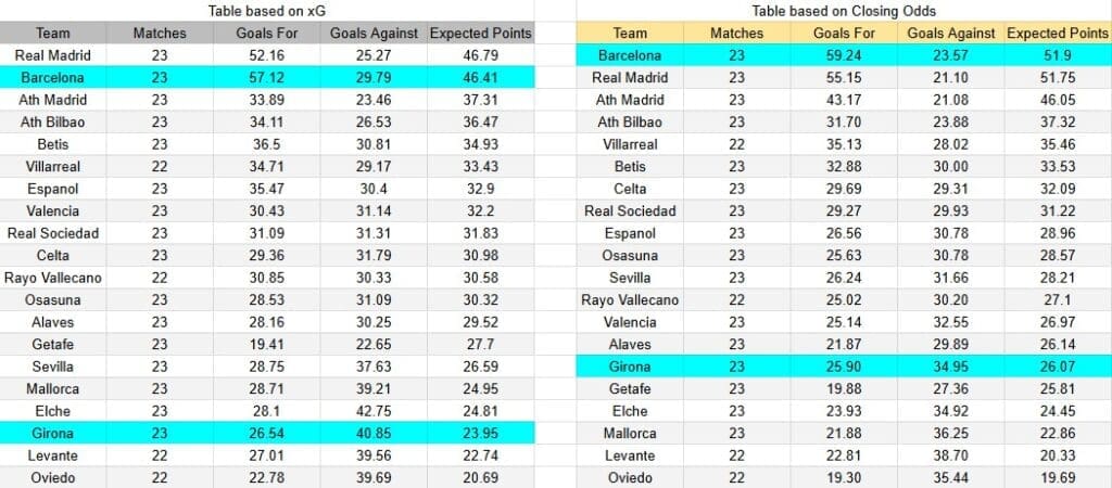 Tabla xG. Girona contra Barcelona