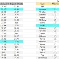 Argentina | Liga Profesional | Defensa y Justicia vs Vélez Sarsfield