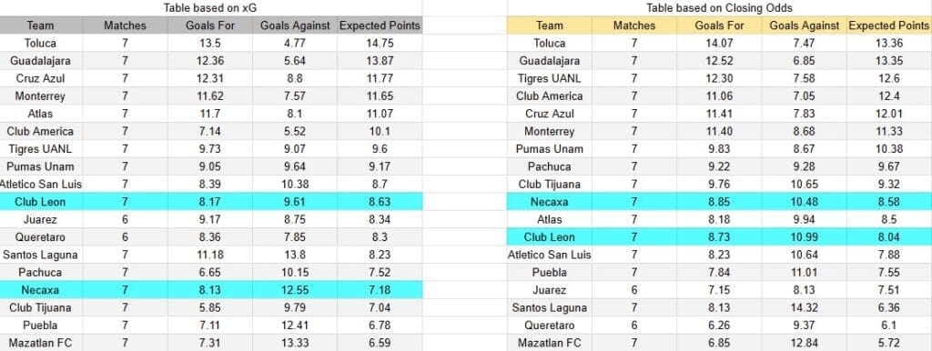 Tabla xG. León contra Necaxa