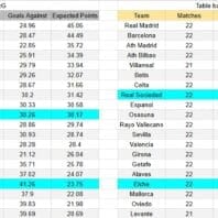 ApuestasBono – Equipo de ApuestasBono LaLiga