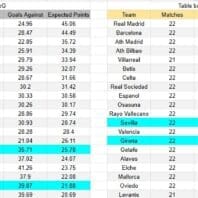 ApuestasBono – Equipo de ApuestasBono Premier League