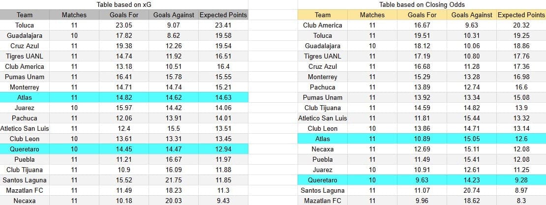 Tabla xG. Atlas contra Querétaro