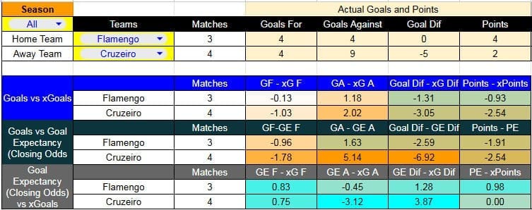 Tabla xG. Flamengo contra Cruzeiro