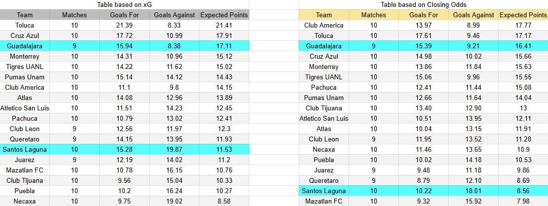 Tabla xG. Guadalajara contra Santos