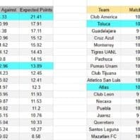 Apuestas Bono Bélgica | Champions League | Brujas vs Atlético de Madrid