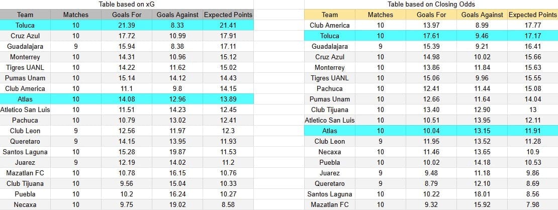 Tabla xG. Toluca contra Atlas