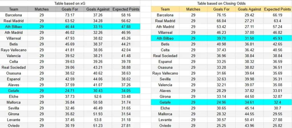 xG Getafe Bilbao