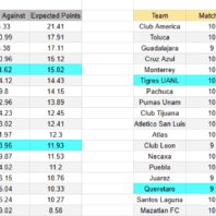 Apuestasbono Inglaterra | West Ham vs Bournemouth | Pronóstico Bournemouth DNB