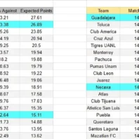 ApuestasBono Internacional | Clasificación Mundial | Gales vs Bosnia