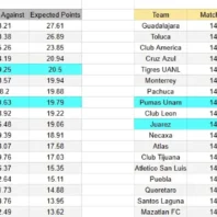 Apuesta MLS Real Salt Lake vs San Diego