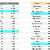 Apuesta MLS Seattle vs St. Louis City