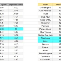ApuestasBono Alemania | Bundesliga | Bayern München vs Mönchengladbach