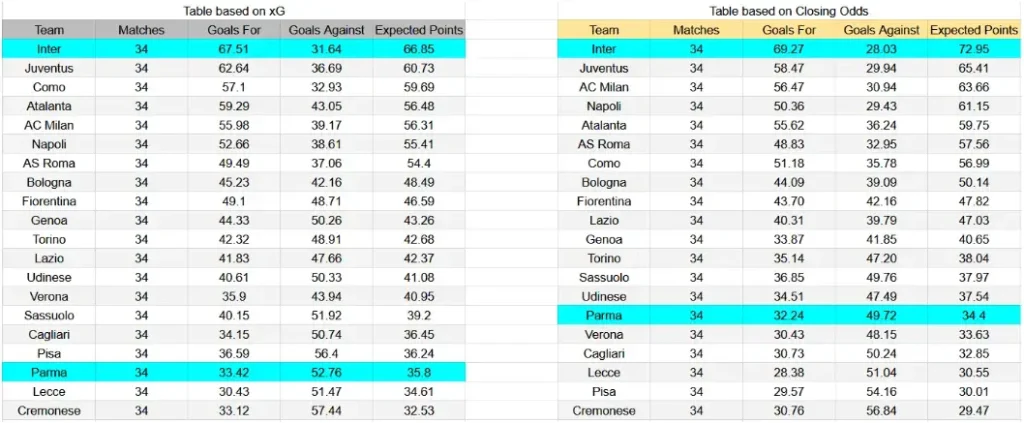 xG Inter contra Parma - Serie A, 3 de mayo de 2026, 20:45 CET