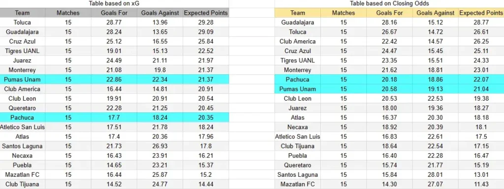 xG Pachuca vs Pumas UNAM