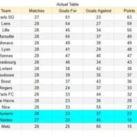 ApuestasBono Inglaterra | Premier League | West Ham vs Manchester City