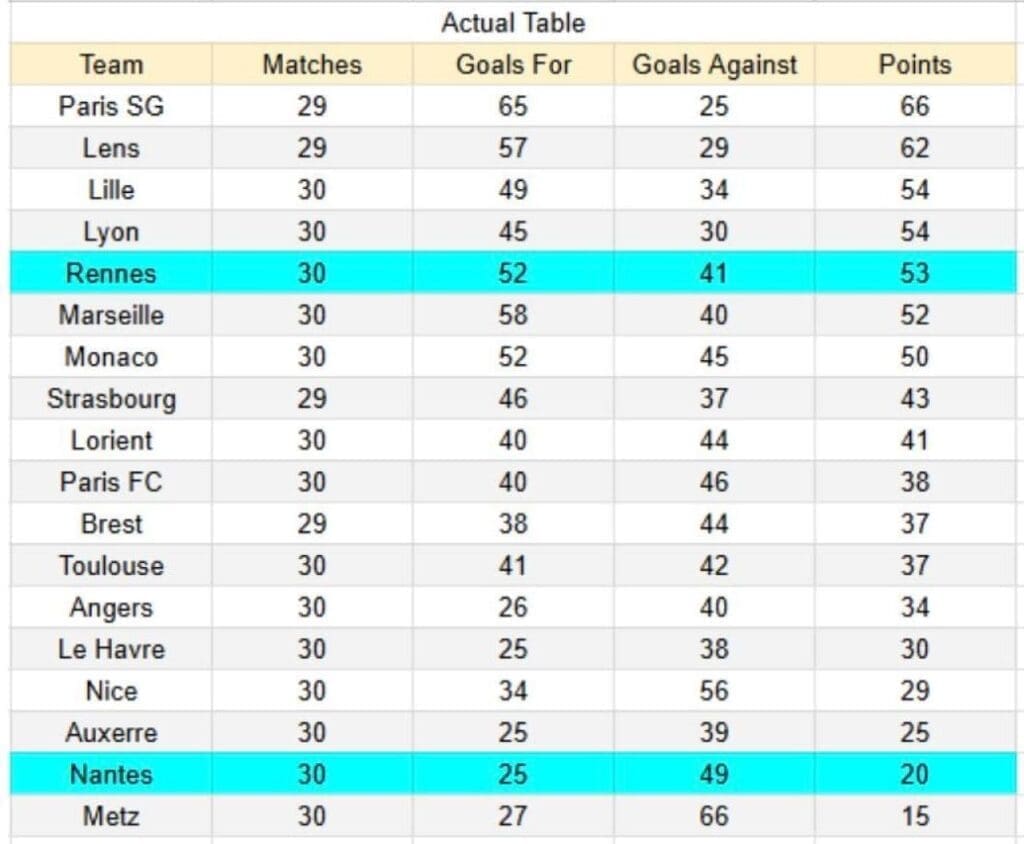 xGoals y tablas de expectativa de gol e insights -