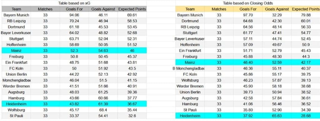 Pronóstico Heidenheim vs Mainz 05: Gana Heidenheim @1.92 