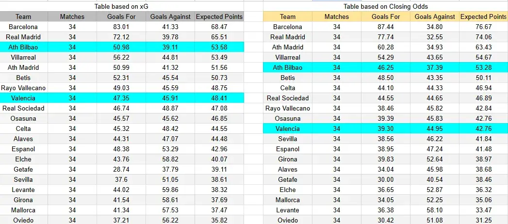 Tabla xG. Athletic Club contra Valencia