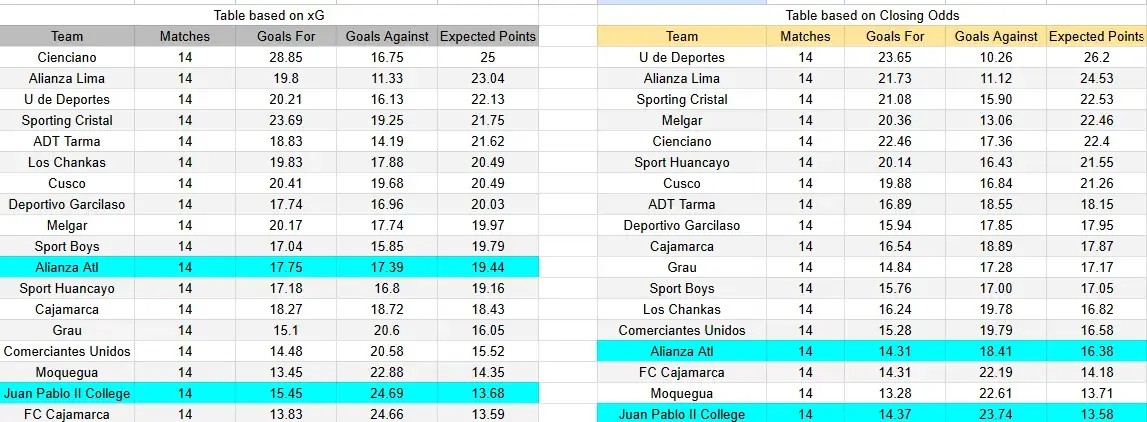 Tabla xG. Juan Pablo II contra Alianza Atlético