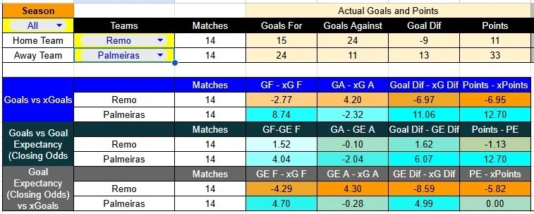Tabla xG. Remo contra Palmeiras
