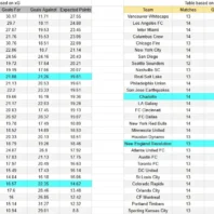 Apuestas Inglaterra Premier League Arsenal vs Newcastle