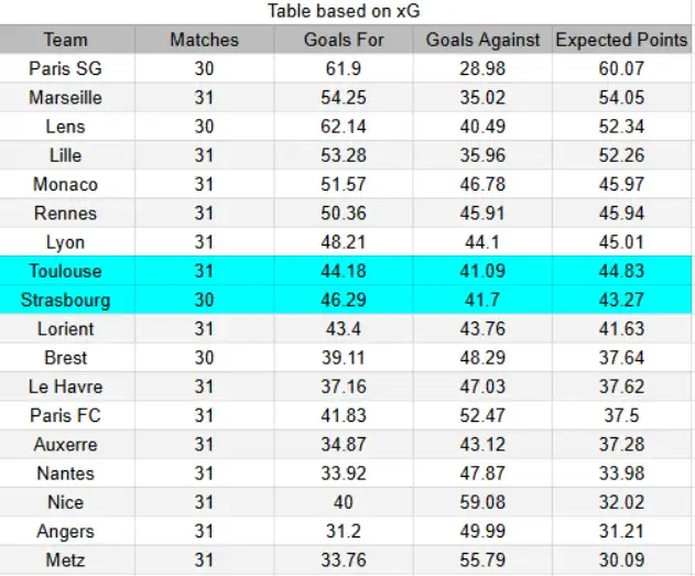 xG Estrasburgo vs Toulouse - Ligue 1 03/05/2026 17:15 CET