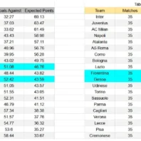 Apuestas Bono Europa League (Europa) Nottingham Forest vs Porto