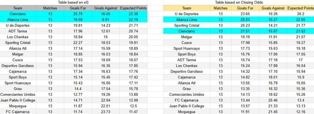 xGoals y expectativas de gol del Cienciano contra Alianza Lima