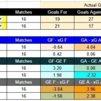 Apuestabono Noruega - Eliteserien - Lillestrøm vs Bodø Glimt