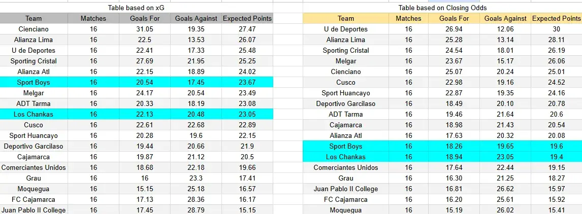 Predicción de Los Chankas contra Sport Boys por la Liga 1 de Perú