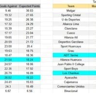 ApuestasBono – Equipo de Previas