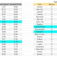 ApuestasBono – Equipo de ApuestasBono Premier League