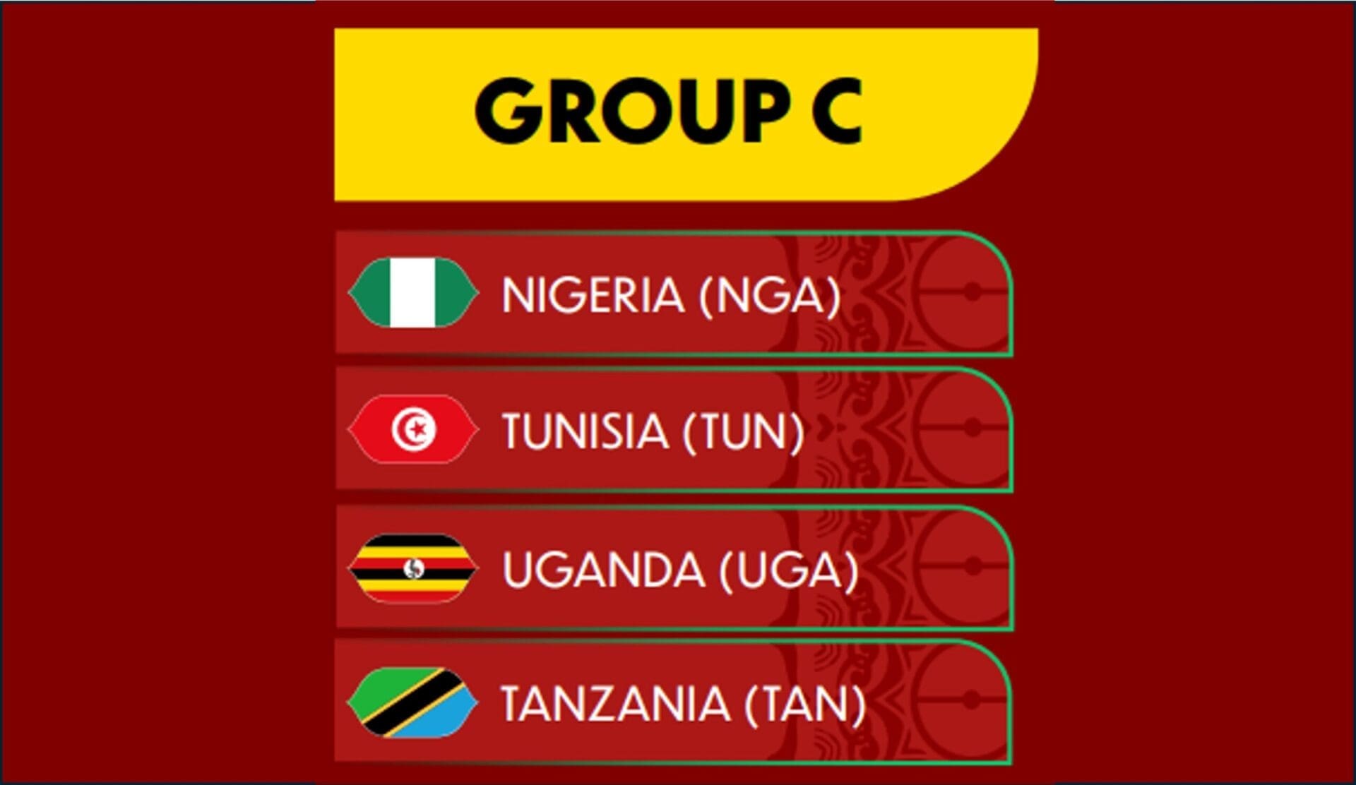 GRUPO C DE LA AFCON: RESUMEN Y MEJORES APUESTAS