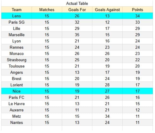 Lens vs Nice - Ligue 1, 14.12.2025 - xGoals y tablas de expectativa de gol e insights 1