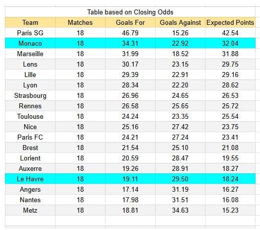 xGoals y tablas de expectativa de goles y análisis - Le Havre vs Monaco - Ligue 1 24.01.2026 1