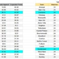 ApuestasBono – Equipo de ApuestasBono Inglaterra